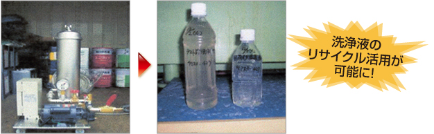 水溶性洗浄液の浮上油の回収による延命