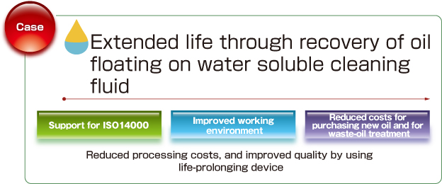 Case Extended life through recovery of oil floating on water soluble cleaning fluid Support for ISO14000 Improved working environment Reduced costs for purchasing new oil and for waste-oil treatment Reduced processing costs, and improved quality by using life-prolonging device