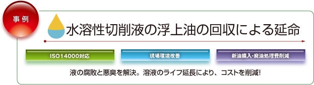 水溶性切削液の浮上油の回収による延命