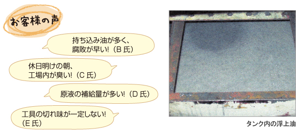 現況